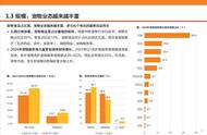 解锁宠物经济新趋势：线上营销与海外宠物食品研发洞察