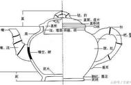 紫砂壶的构造与样式：三分钟速成指南